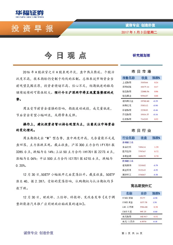 投资早报