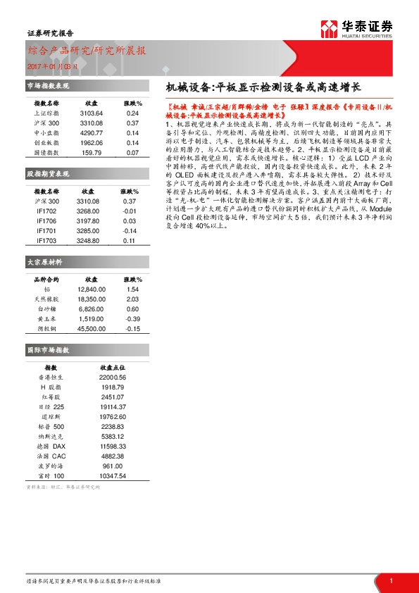 研究所晨报