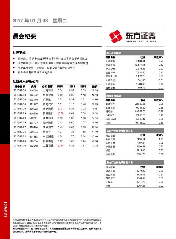 晨会纪要