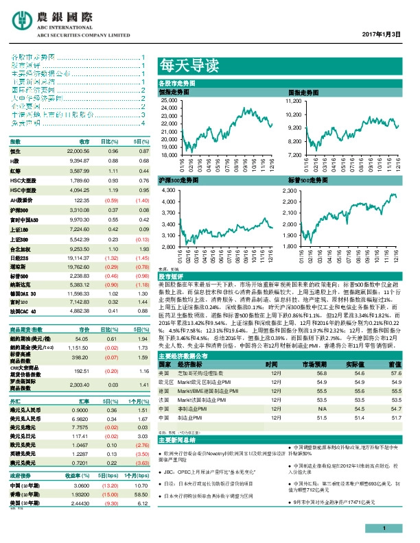 每天导读