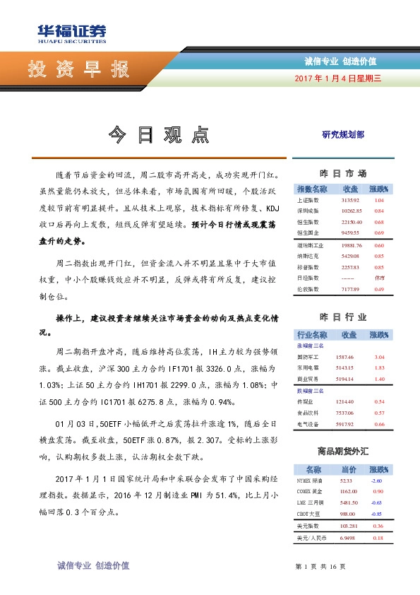 投资早报