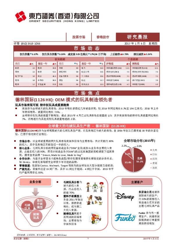 研究晨报