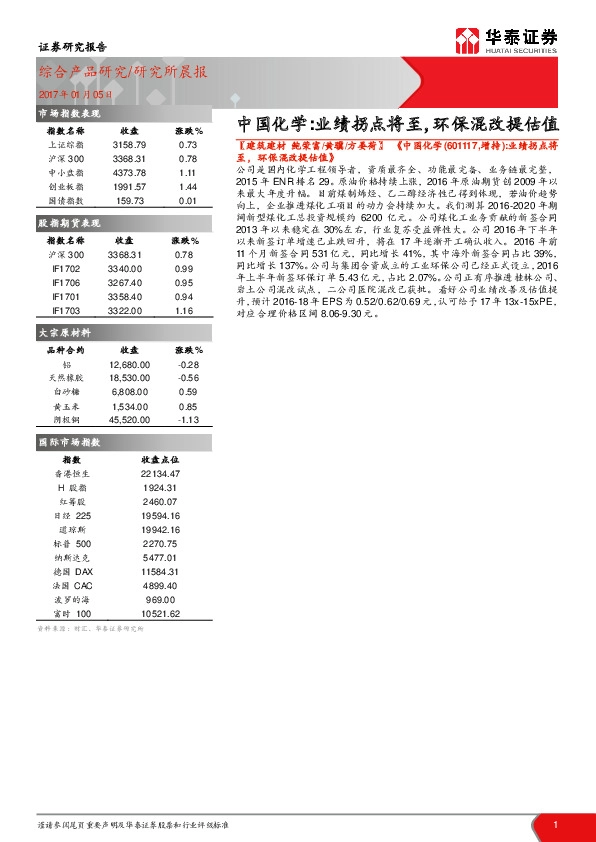 研究所晨报