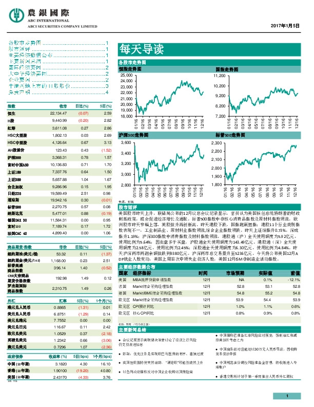 每天导读