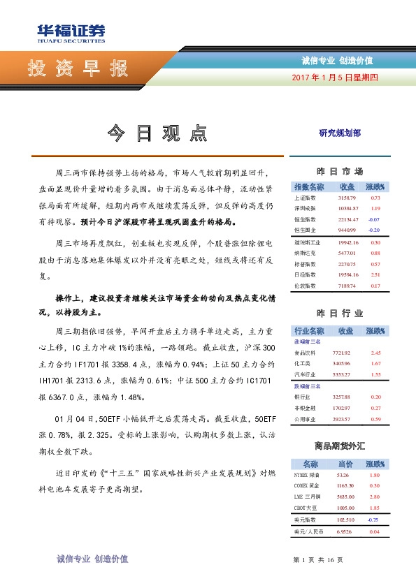 投资早报