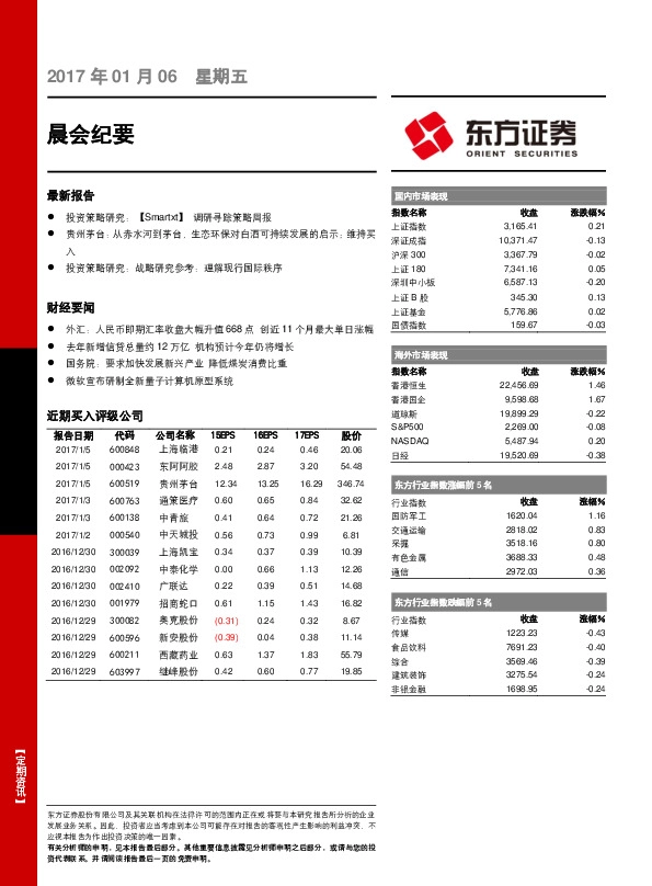 晨会纪要