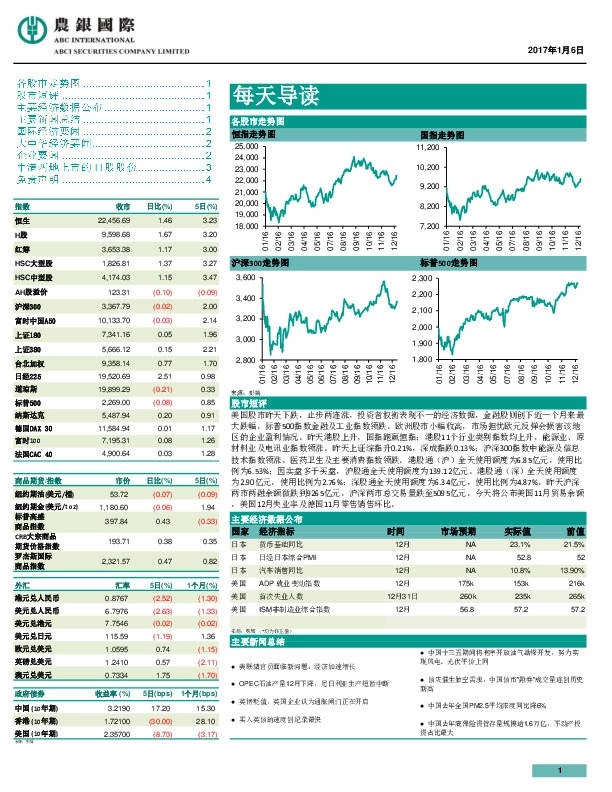 每天导读