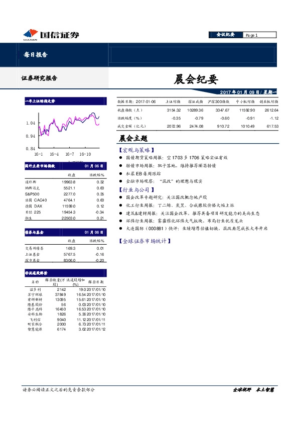晨会纪要
