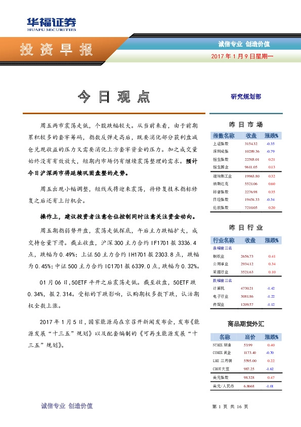 投资早报