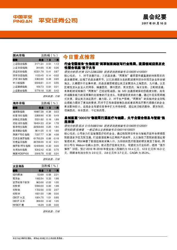 晨会纪要