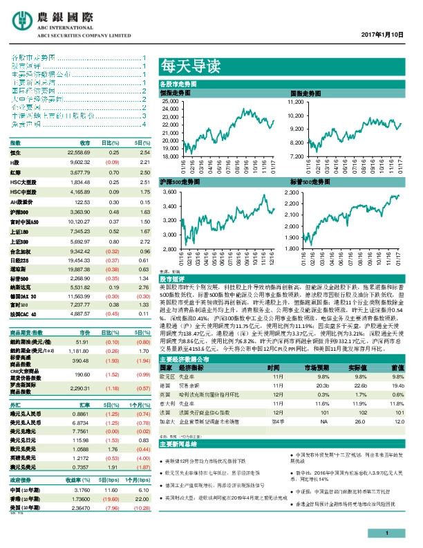 每天导读
