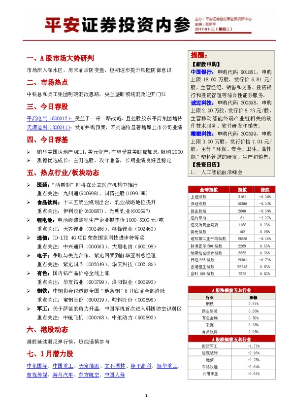 投资内参