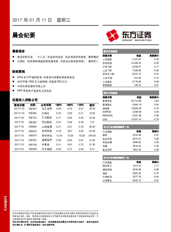 晨会纪要