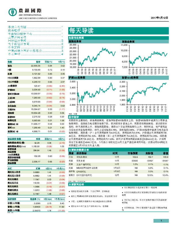 每天导读