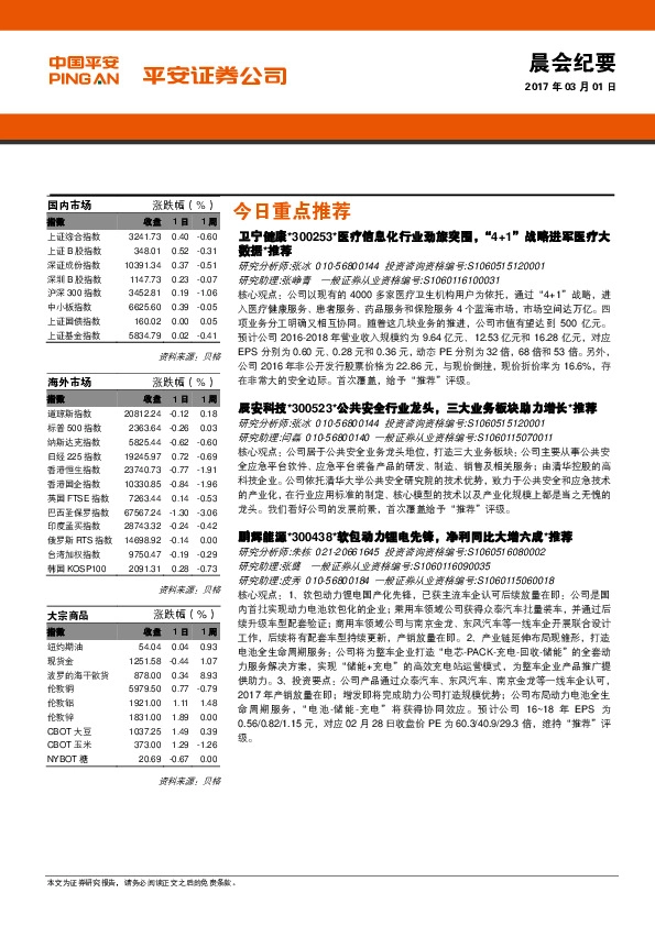 晨会纪要