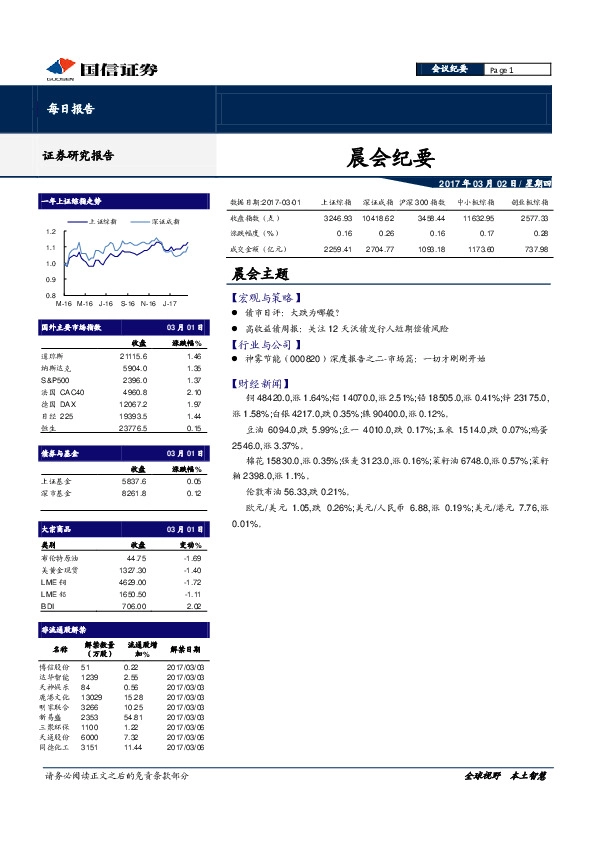 晨会纪要