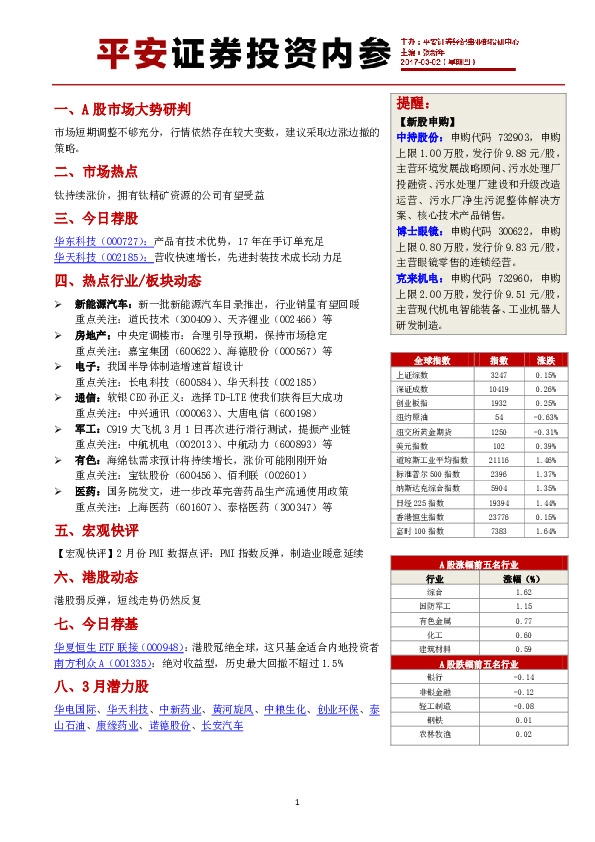 投资内参