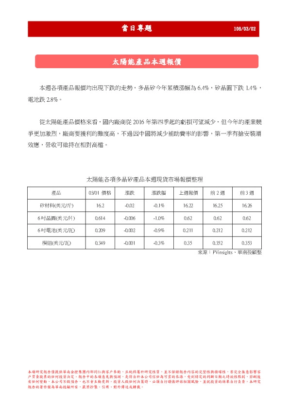 当日专题:太阳能产品本周报价
