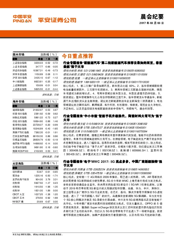 晨会纪要