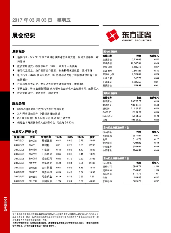 晨会纪要