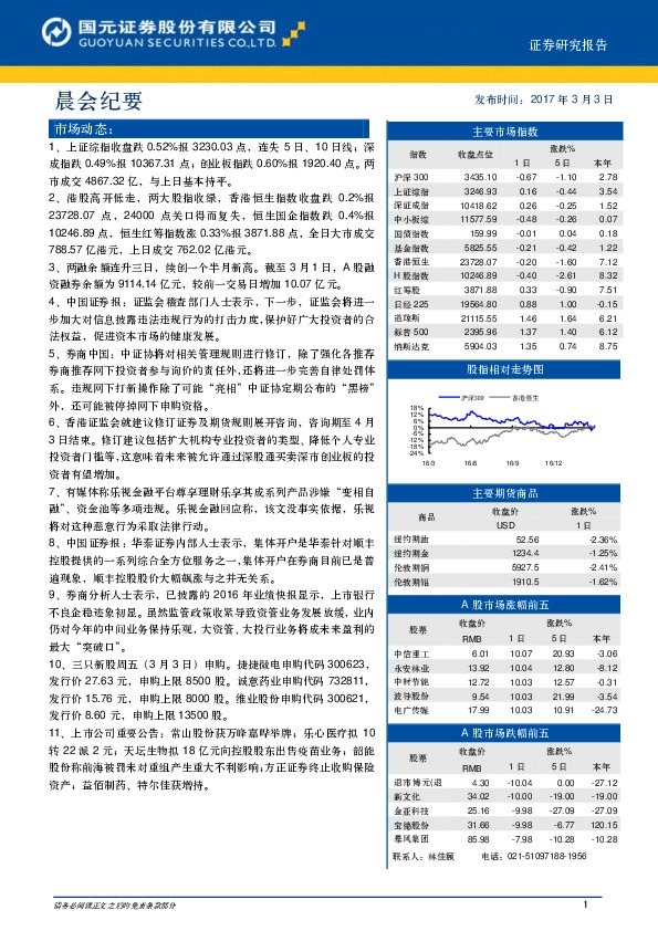 晨会纪要