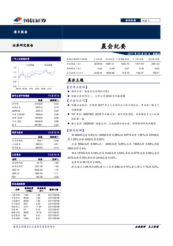 晨会纪要