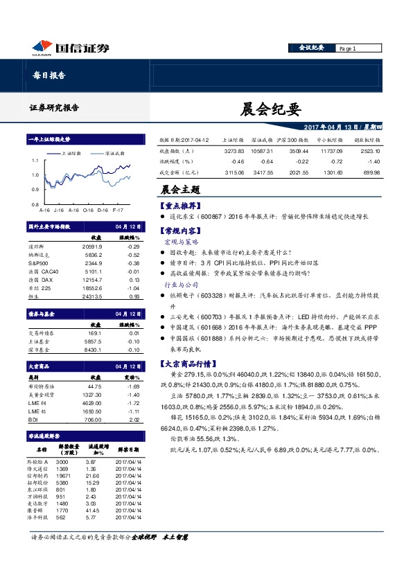 晨会纪要