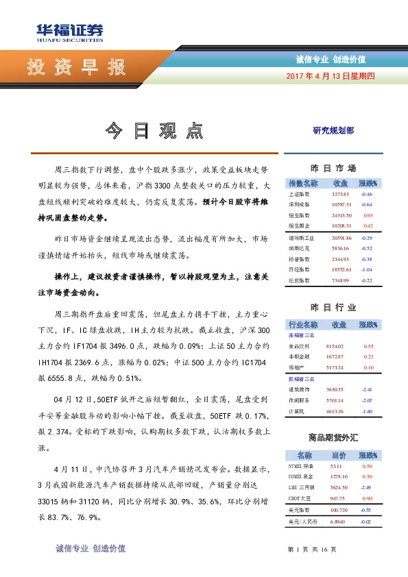 投资早报