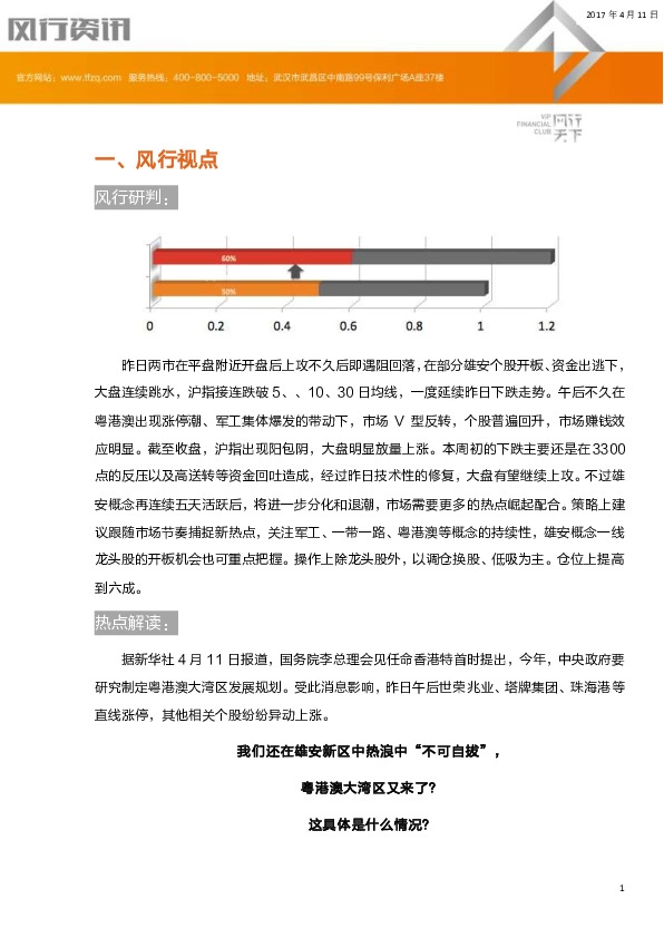 投资日报