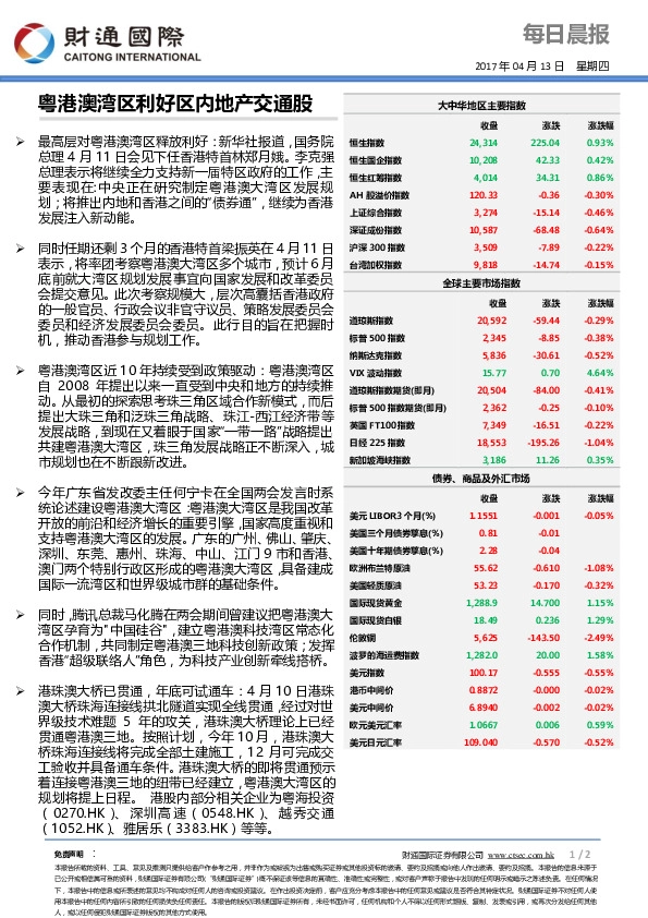 每日晨报