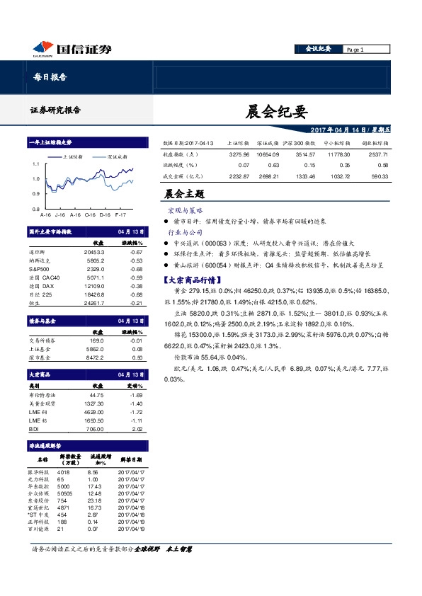 晨会纪要