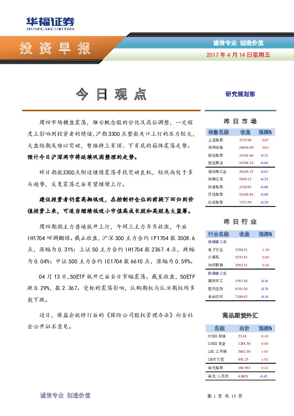 投资早报