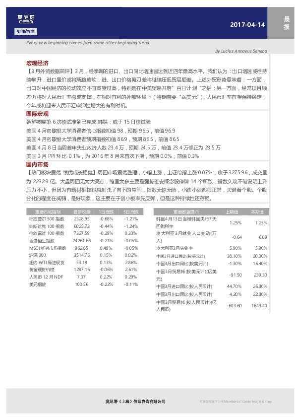 晨报