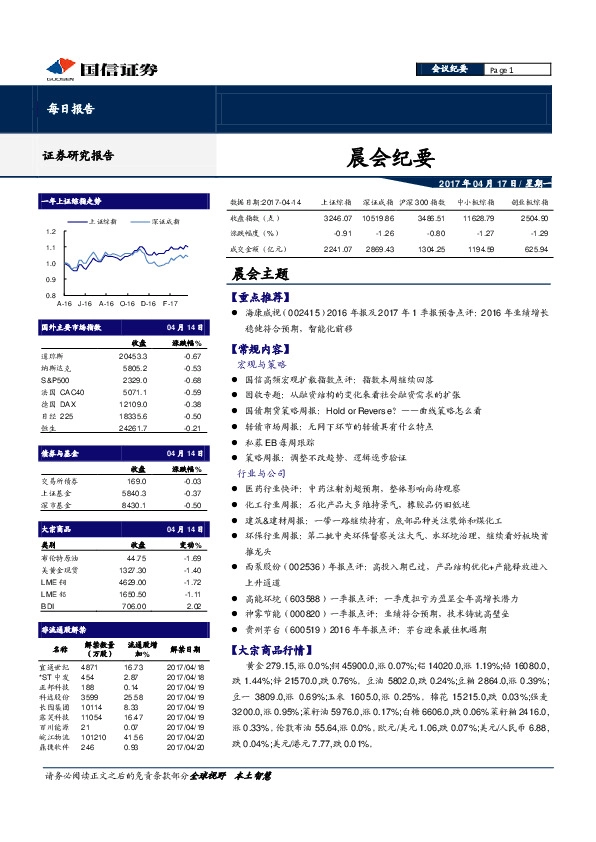 晨会纪要