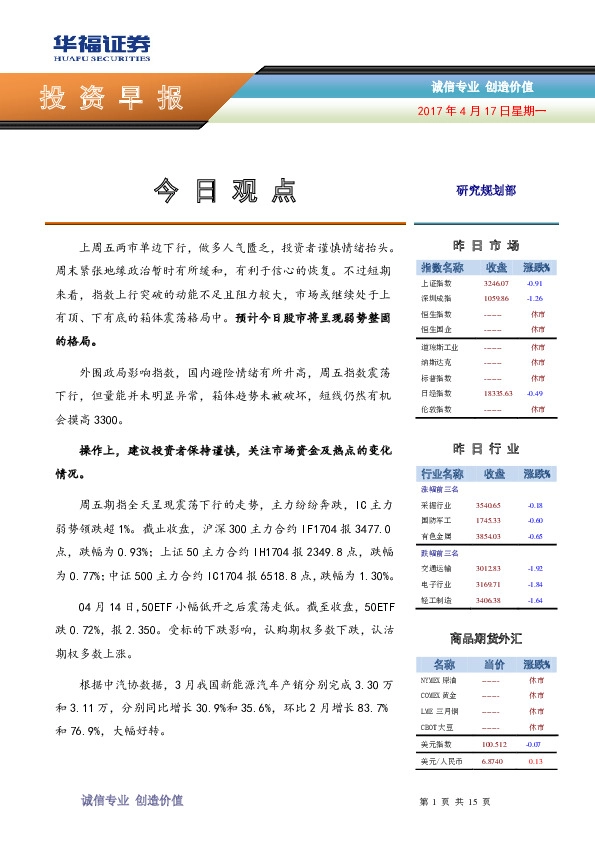 投资早报