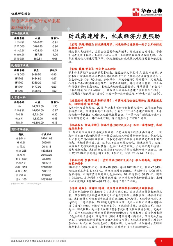 研究所晨报