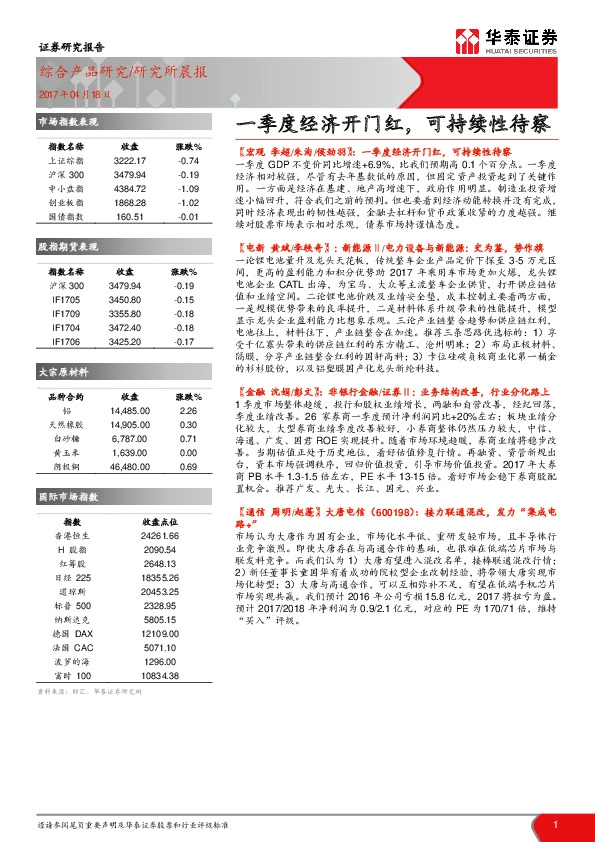 研究所晨报