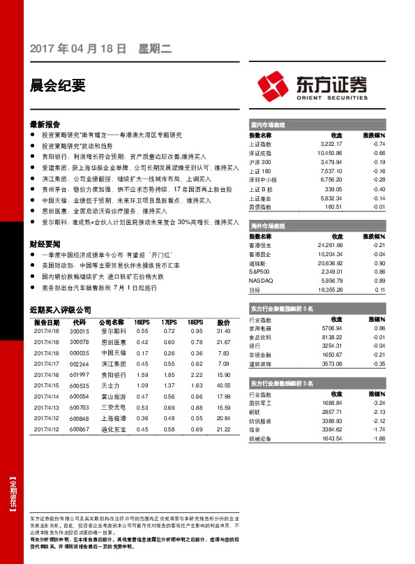 晨会纪要
