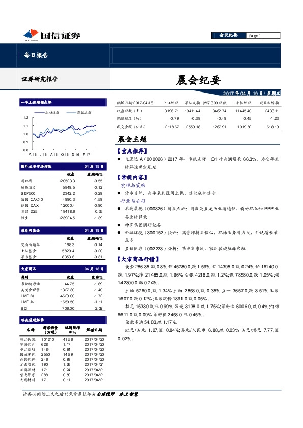 晨会纪要