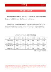 当日专题：太阳能产品本周报价