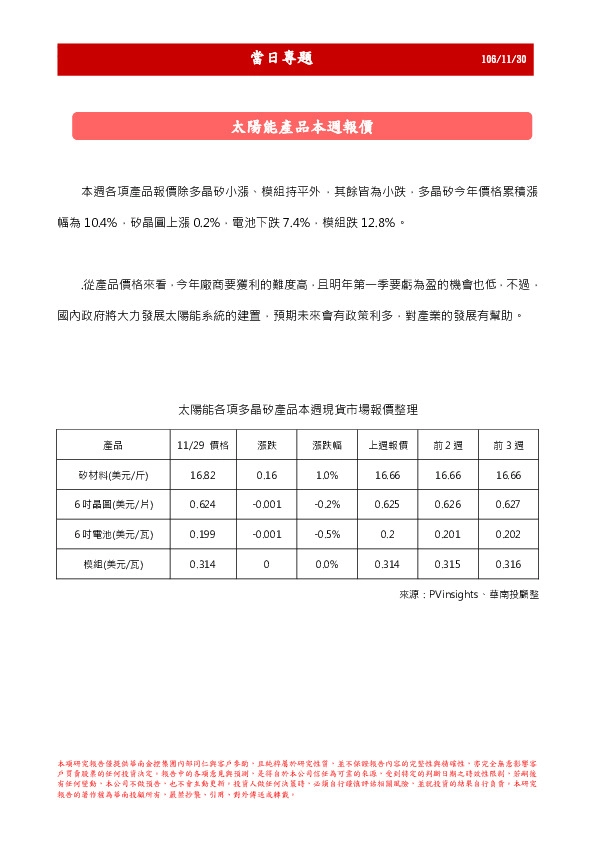 当日专题：太阳能产品本周报价
