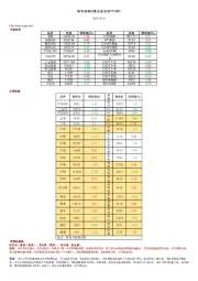 研究院每日晨会焦点