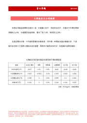 当日专题：太阳能产品本周报价