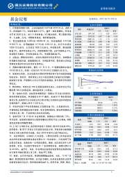 晨会纪要