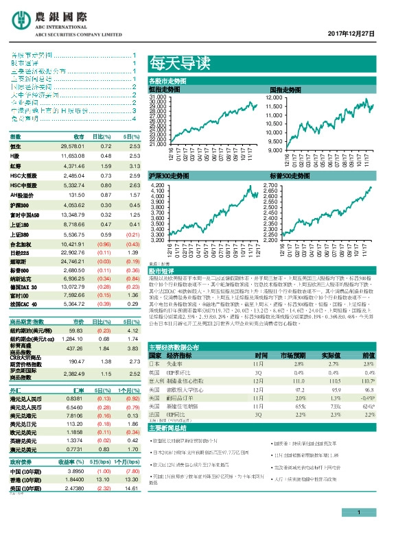 每天导读