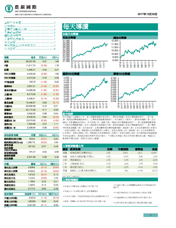 每天导读