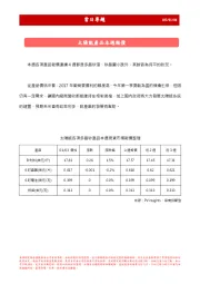 当日专题：太阳能产品本周报价