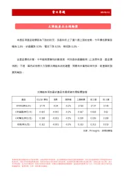 当日专题：太阳能产品本周报价