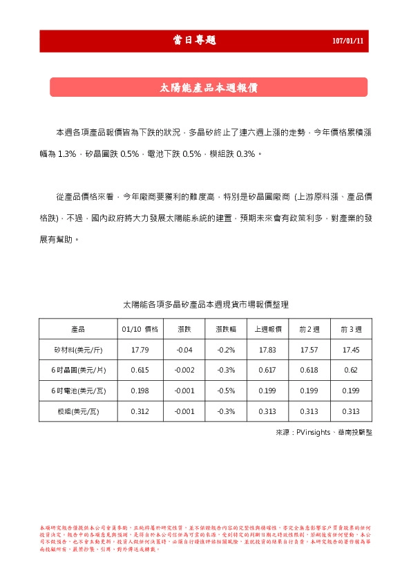 当日专题：太阳能产品本周报价