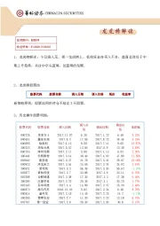 龙虎榜解读